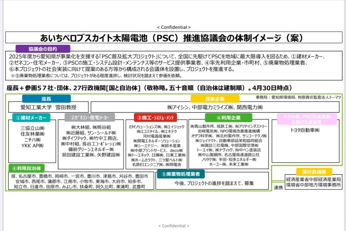 「ペロブスカイト太陽電池」について